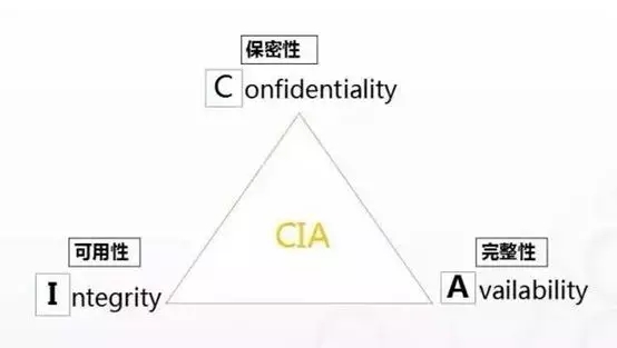 關于三級等保機房的技術要求都有哪幾項