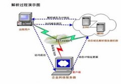 域名被人惡意解析的解決方法