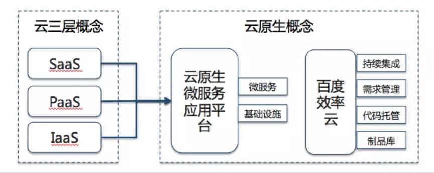 百度效率云