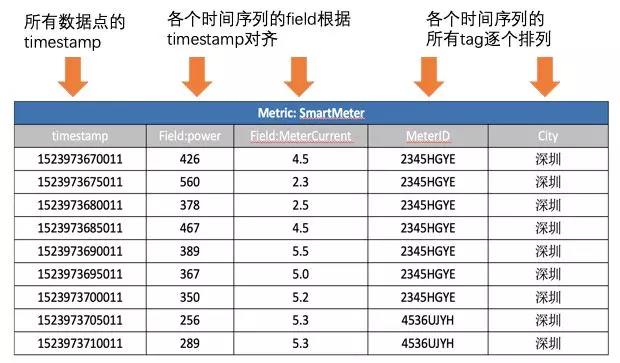 百度智能云