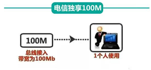 租用帶寬10M獨(dú)享