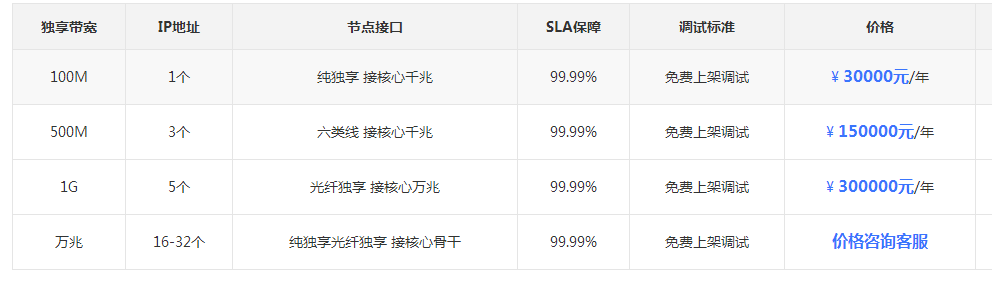 大帶寬服務(wù)器租用，服務(wù)器大帶寬租用價(jià)格？