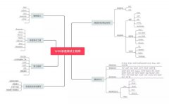 Web安全工程師必備技能