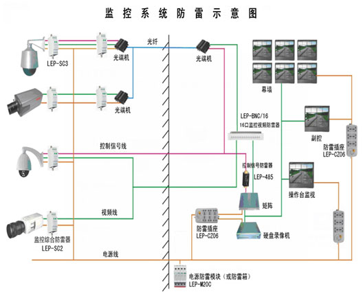 機(jī)房如何有效的防雷，接地線圖解