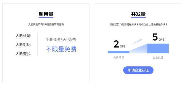 百度人臉識(shí)別sdk接口再降價(jià)，調(diào)用價(jià)格下降40%