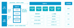 ＂百度智能云—媒體云特惠專場(chǎng)＂ 盛裝開放！