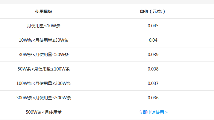 百度云短信免費(fèi)測(cè)試哪里申請(qǐng)？